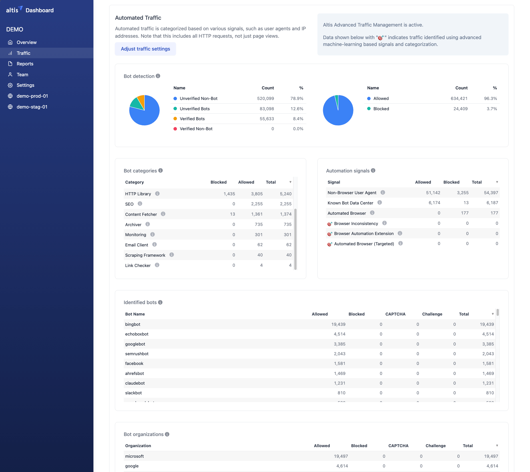 [[The Traffic analytics page]]