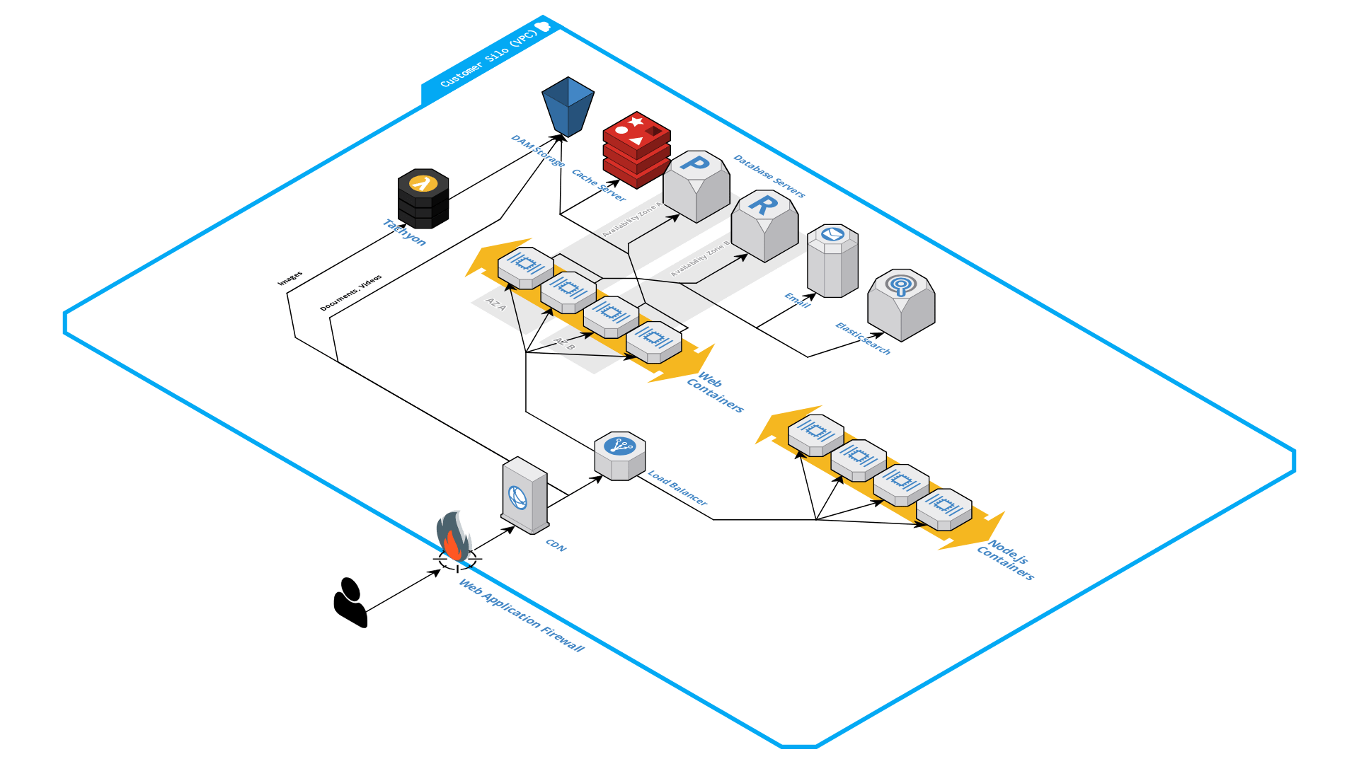 [[Node.js architecture diagram]]