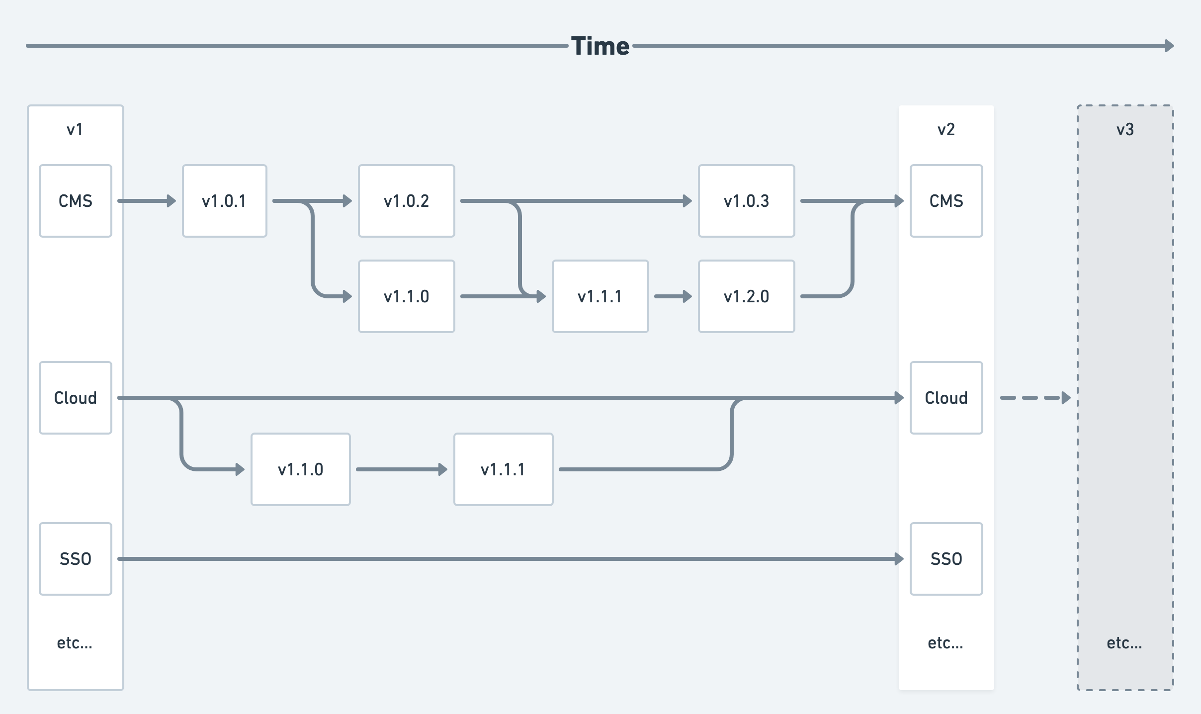 [[Release timeline diagram]]