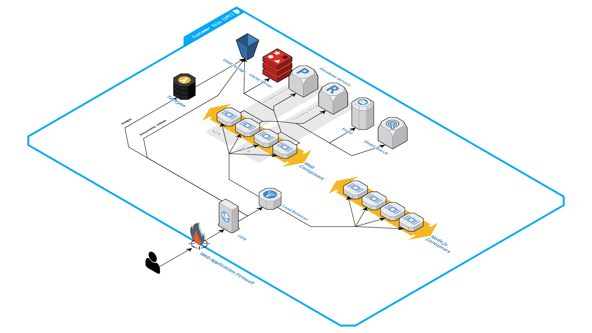 Node.js architecture diagram